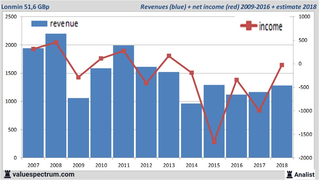 Equity Research