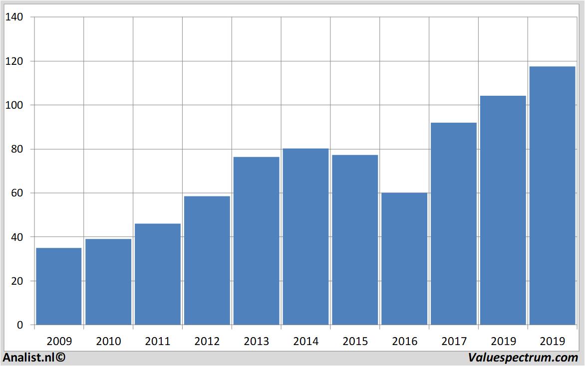 Equity Research americanexpress