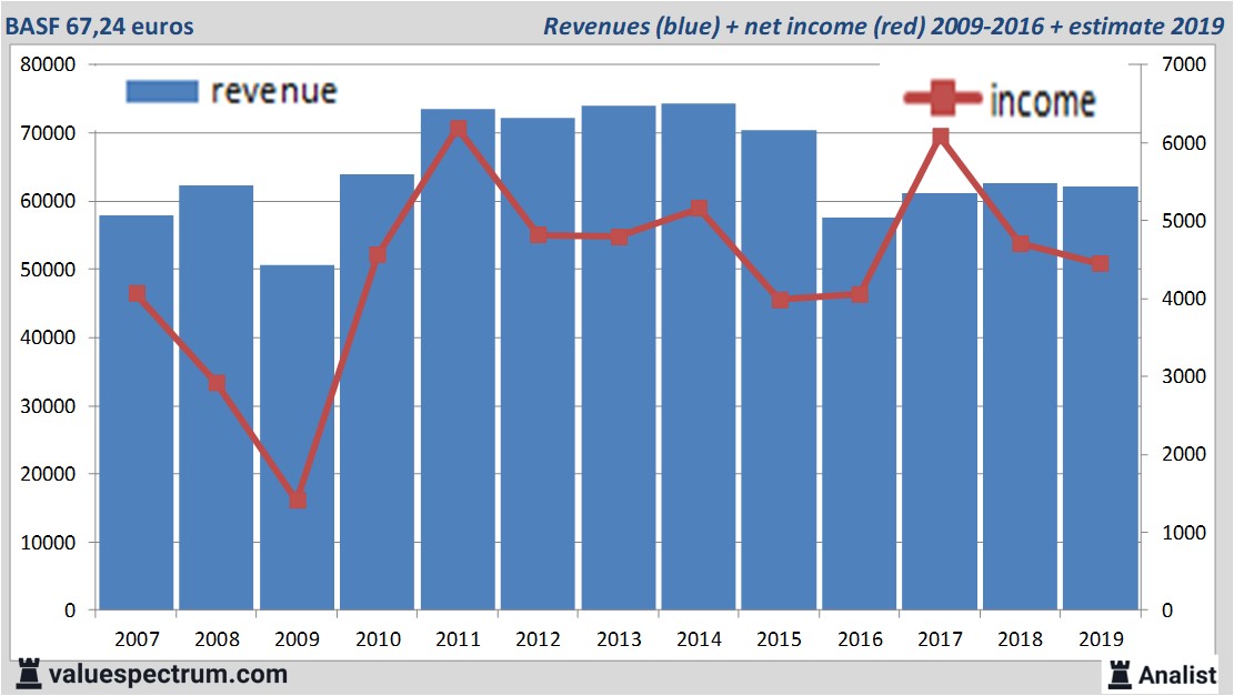 Equity Research