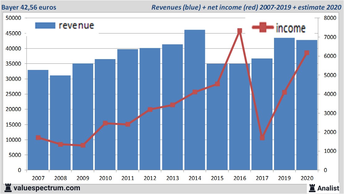 fundamantele data