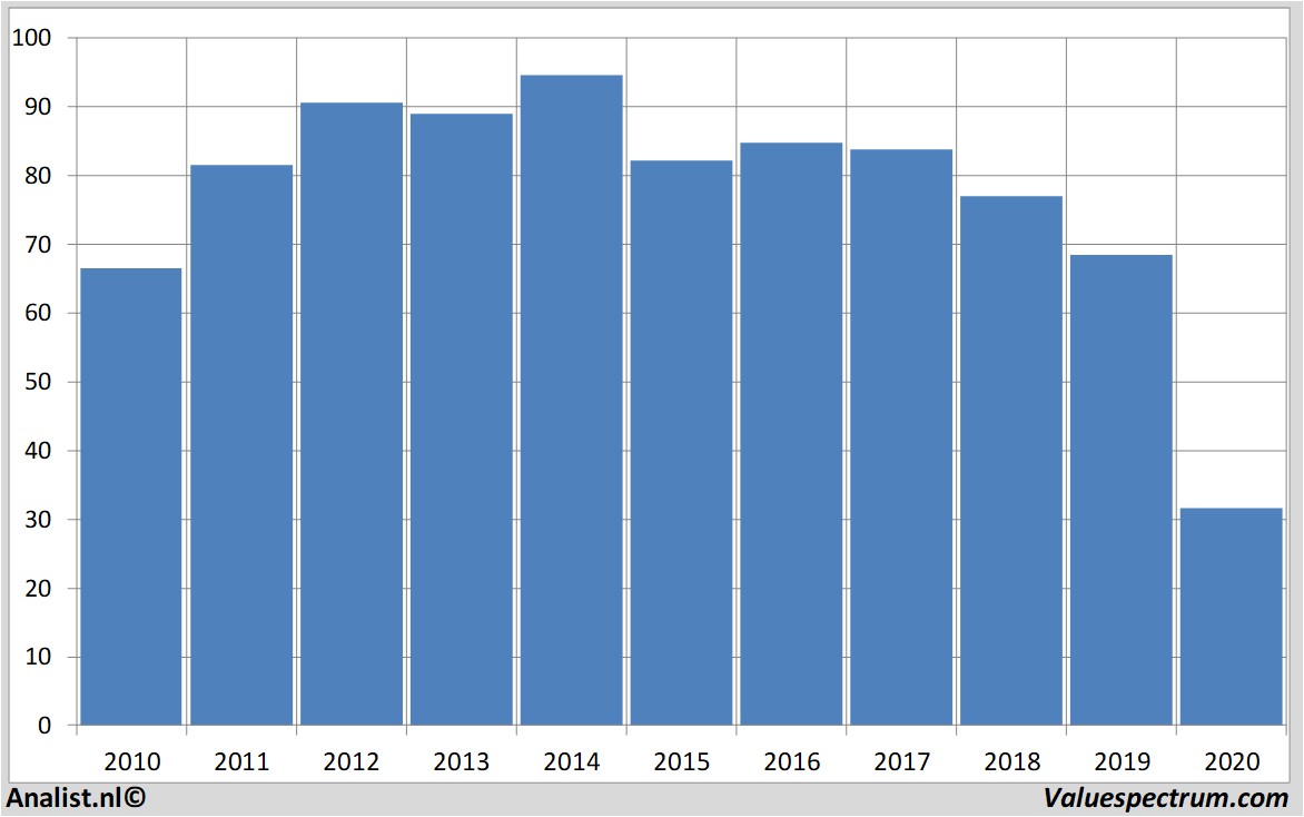 Equity Research exxonmobil