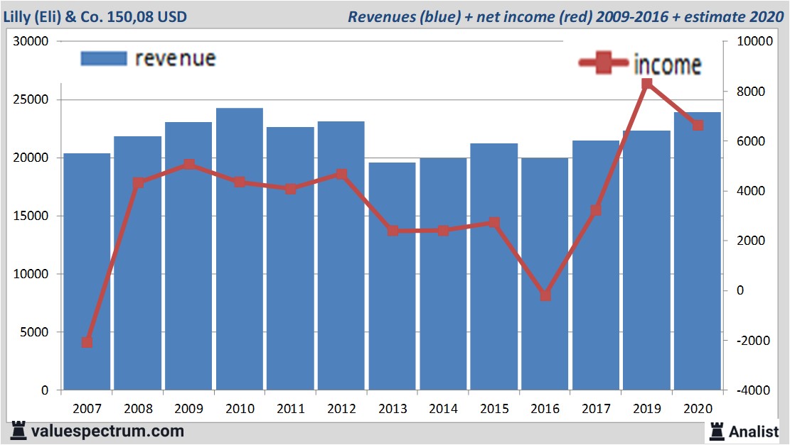 fundamantele data