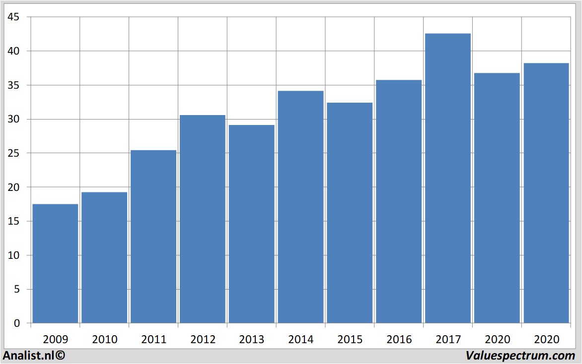 Aktienanalysen pfizer