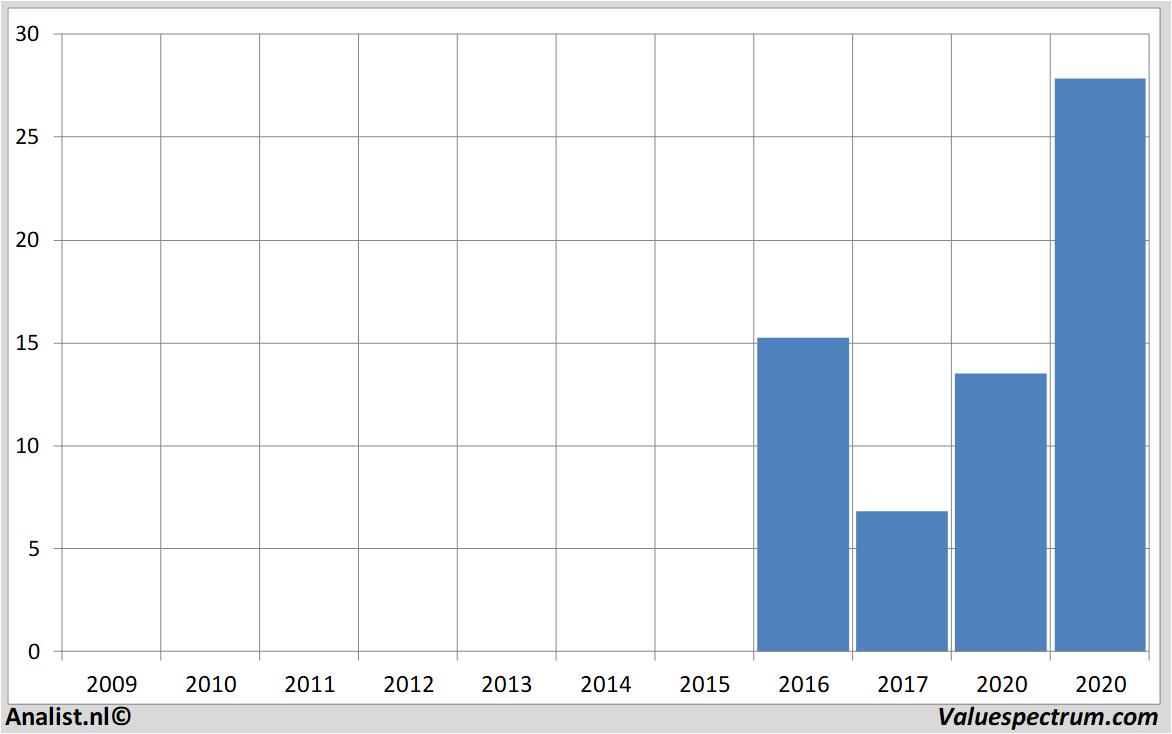 Equity Research snap