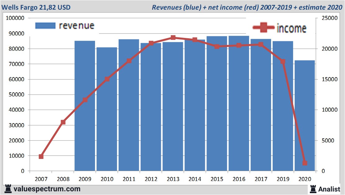 fundamantele data