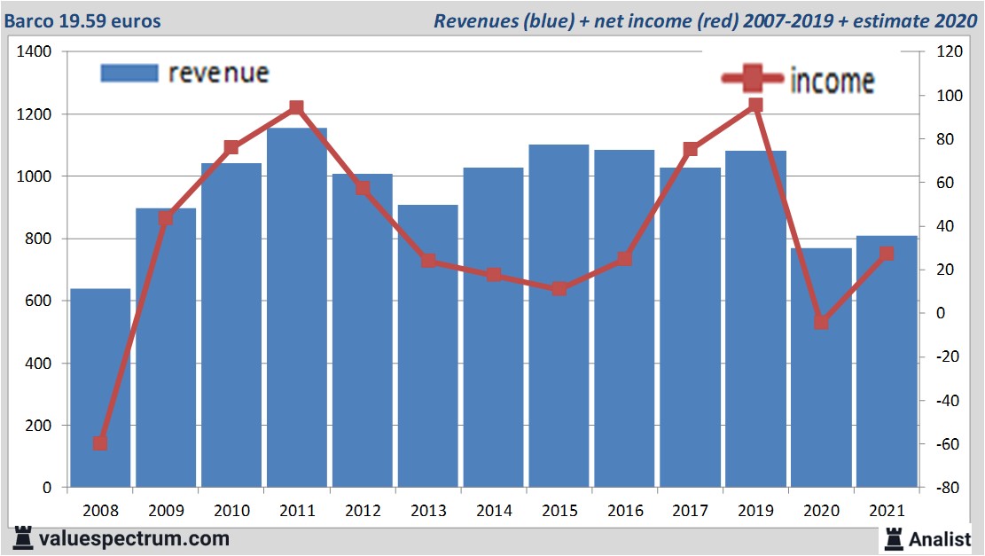 fundamantele data