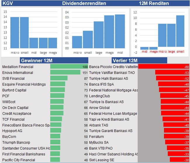 Fundamentale Analysen