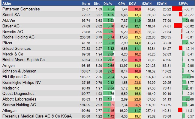 Aktienanalysen