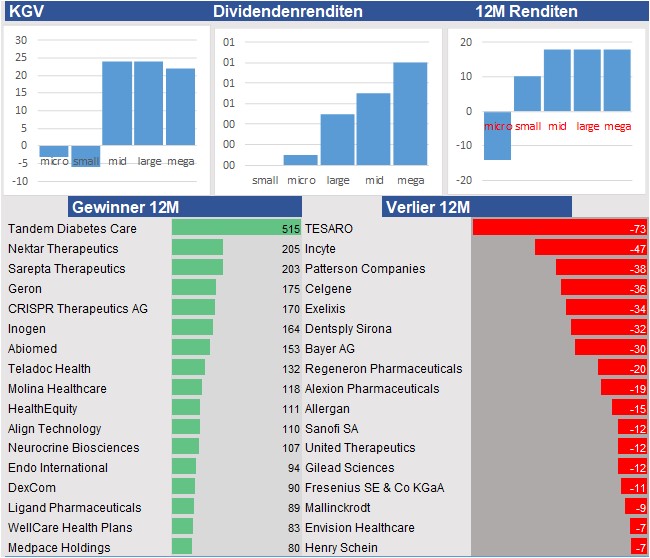 Aktienanalysen