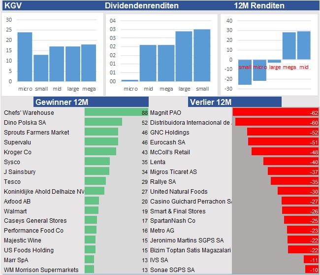 Equity Research