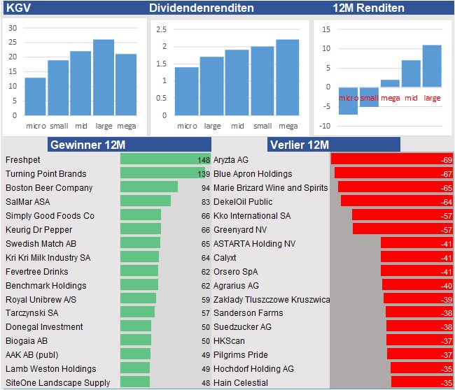 Equity Research