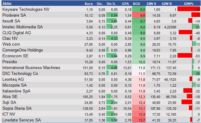 Equity Research