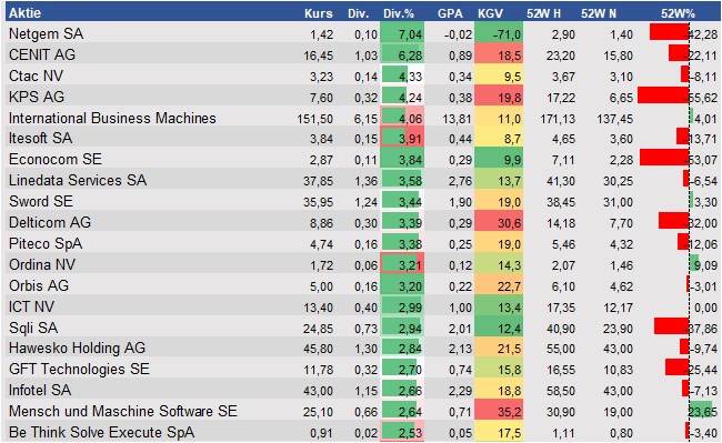 Equity Research