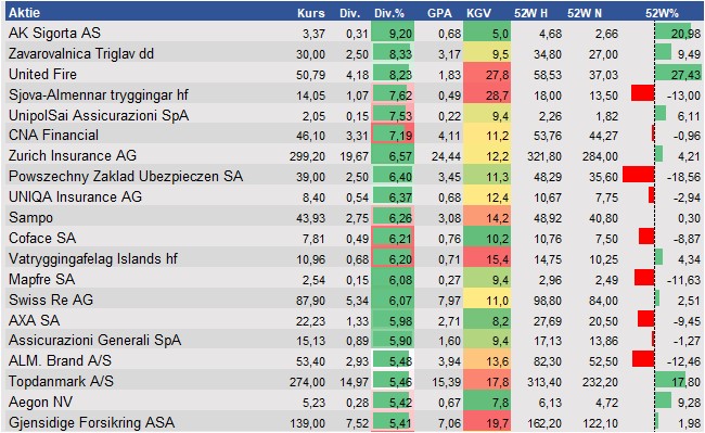 Aktienanalysen