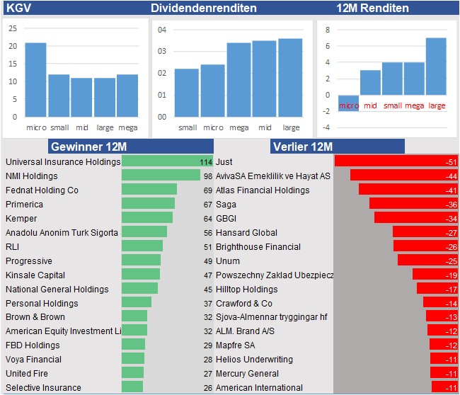 Equity Research