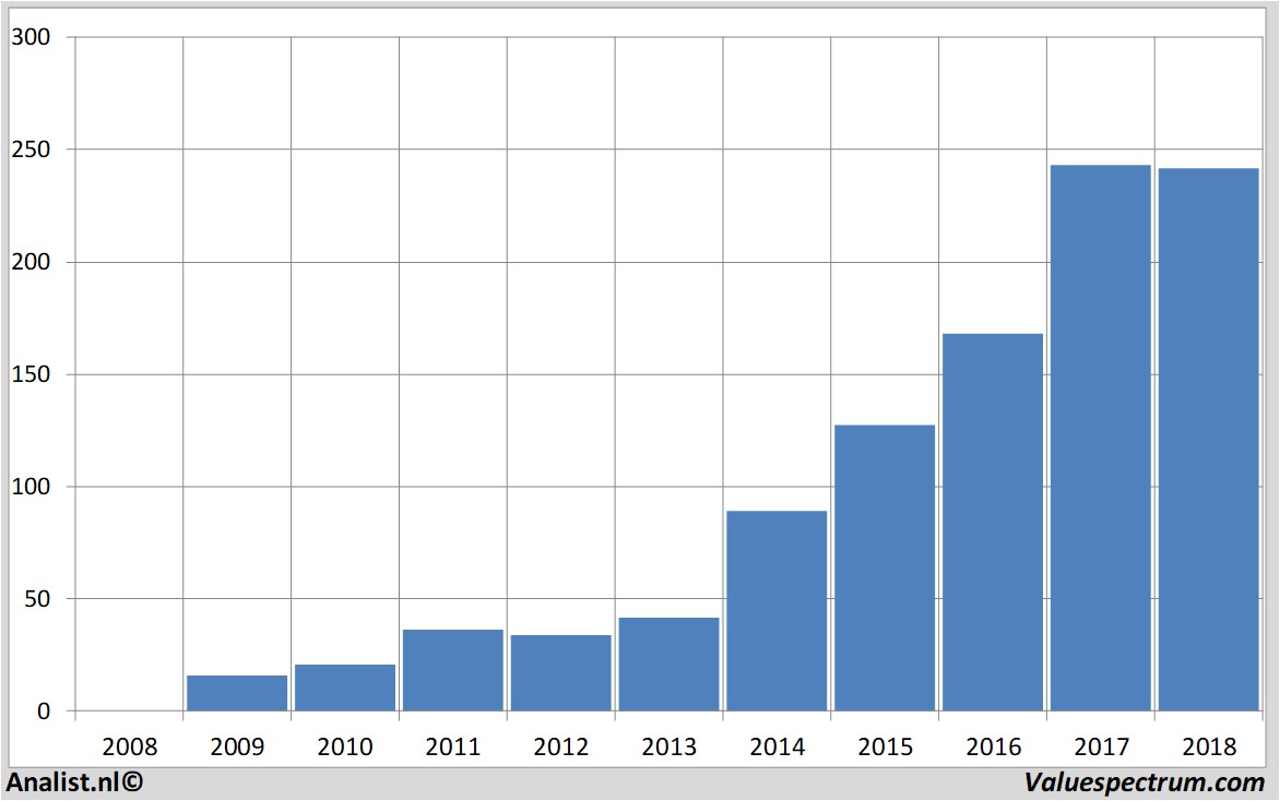 Aktienanalysen broadcom