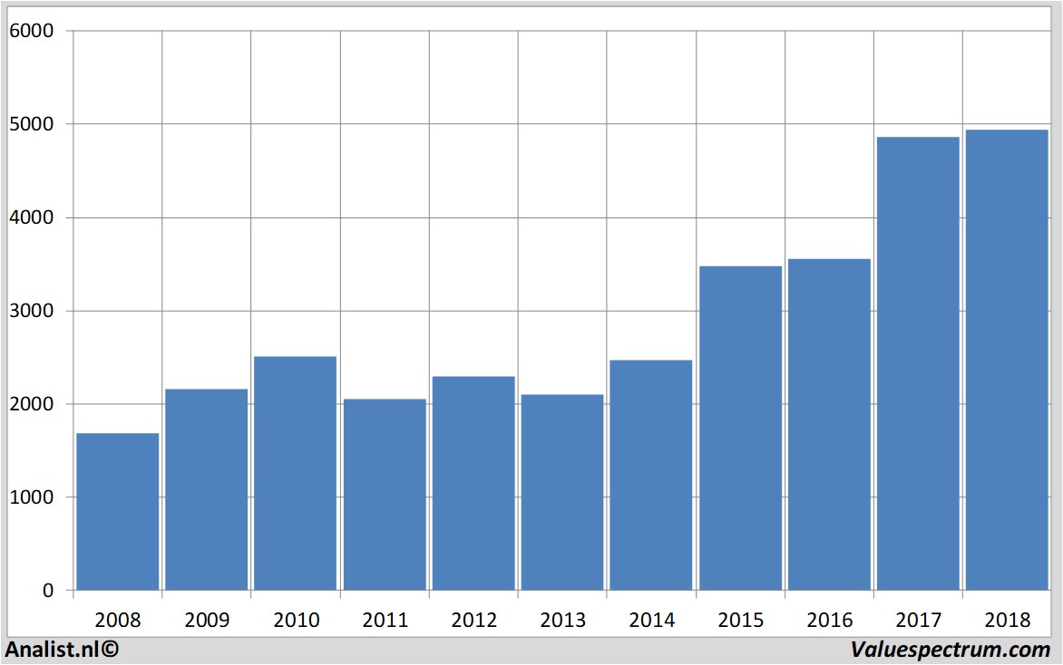 Equity Research carnival