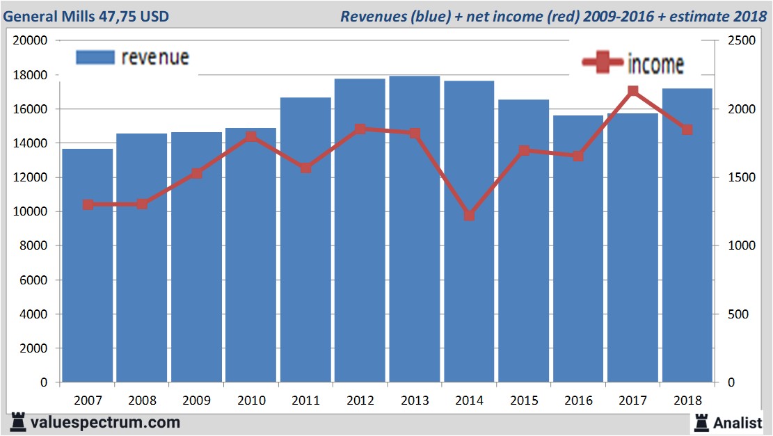 Equity Research