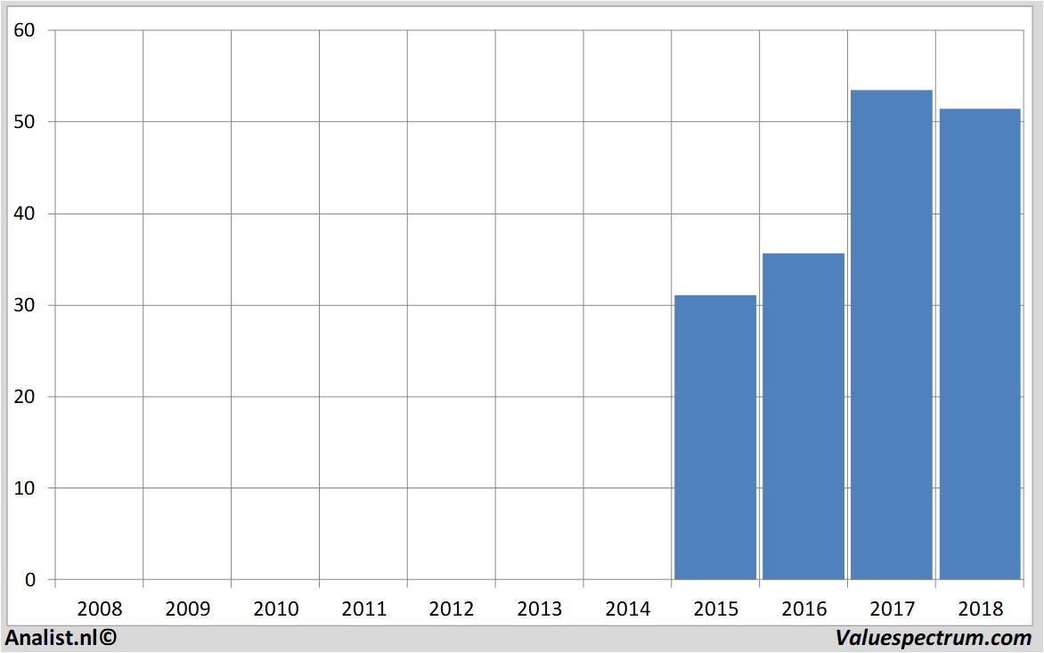 Equity Research hellakgaahueck