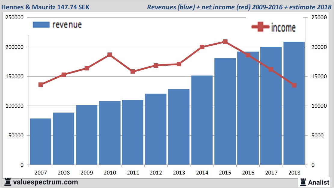 Aktienanalysen