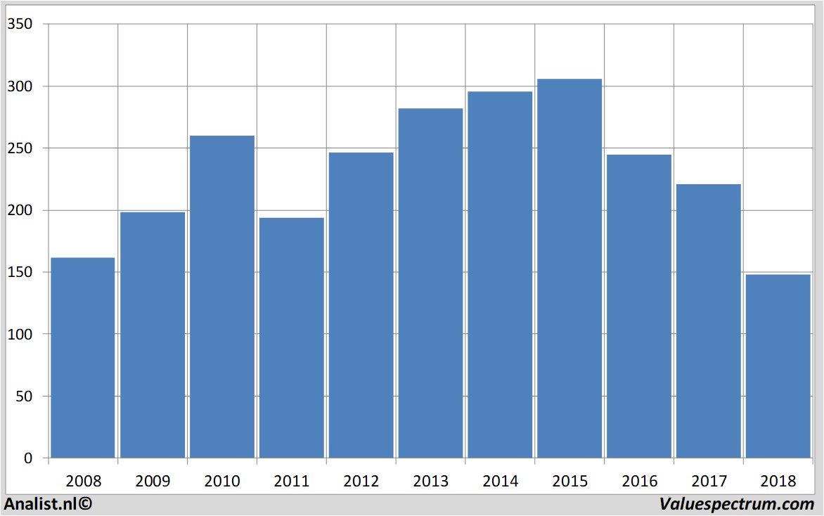 Equity Research hennes&mauritz