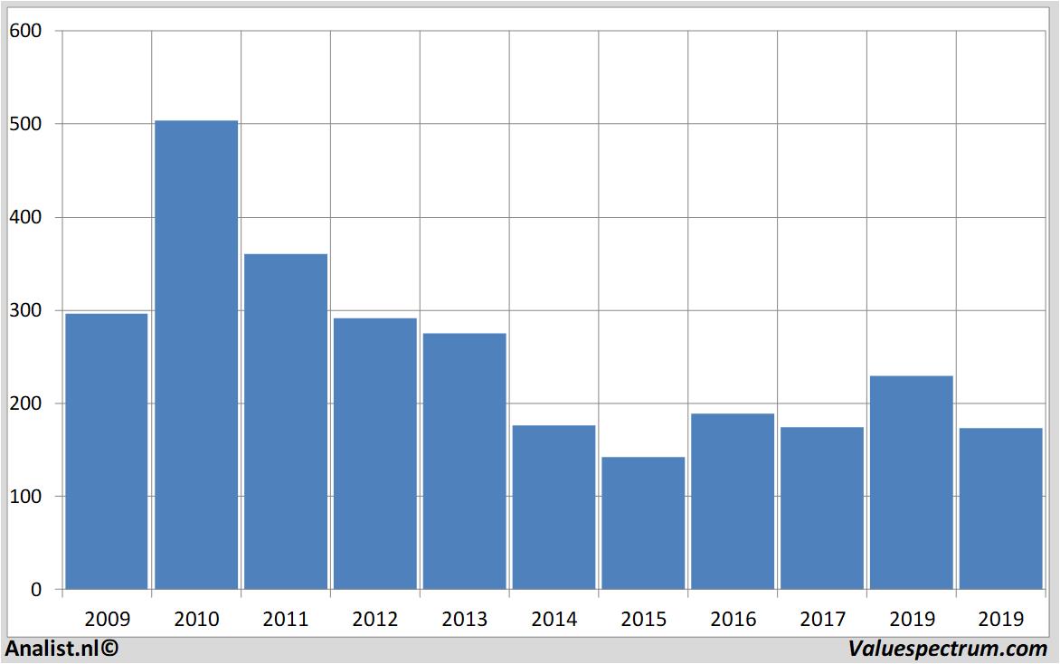 Aktienanalysen cairnenergy