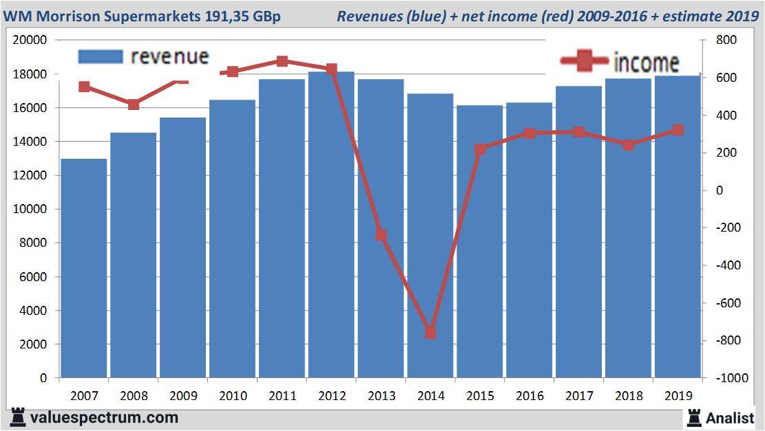 Equity Research