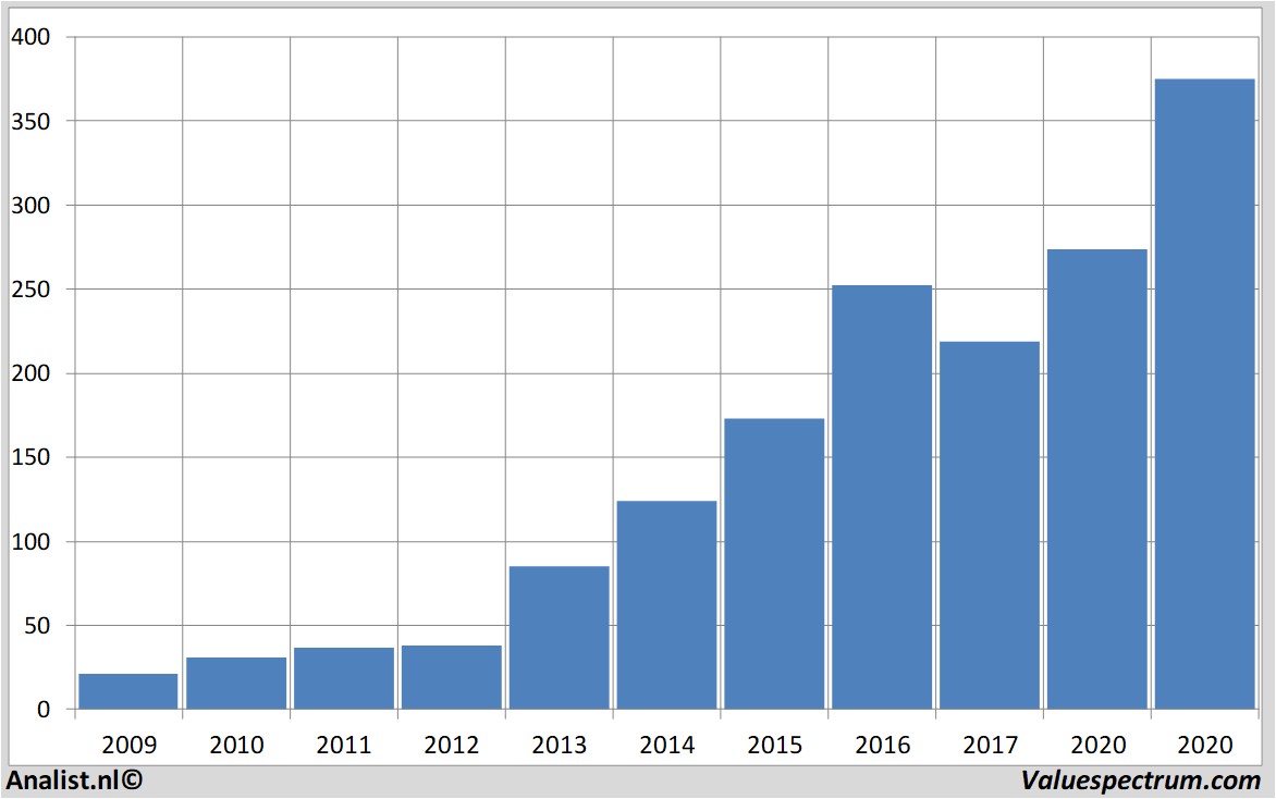 Equity Research broadcom