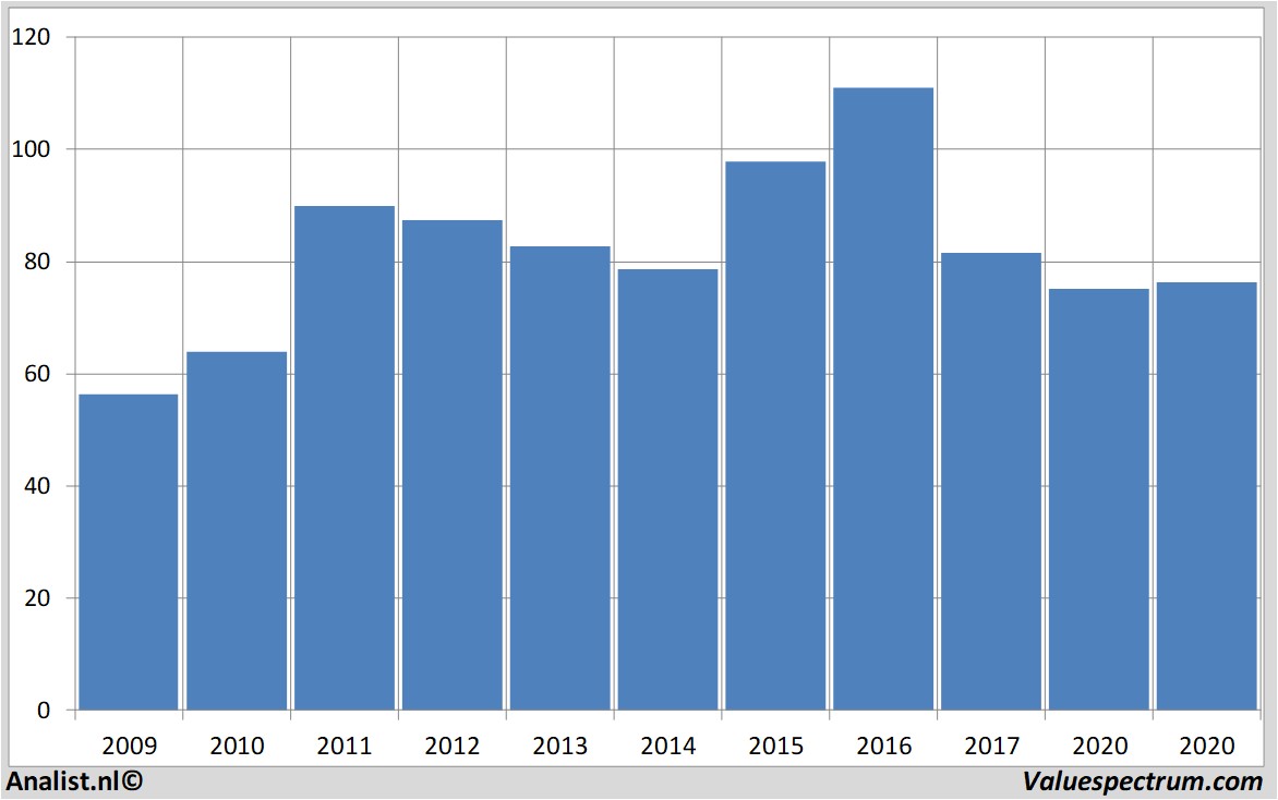 Equity Research philipmorrisinternational