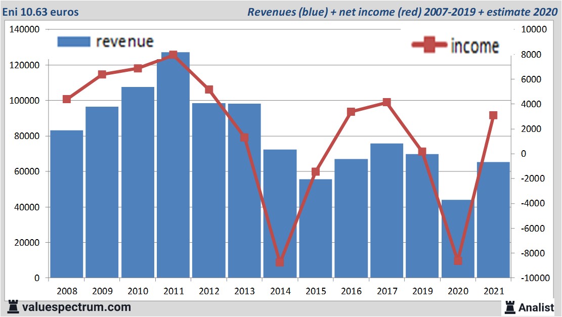 fundamantele data