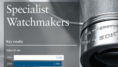 Richemont